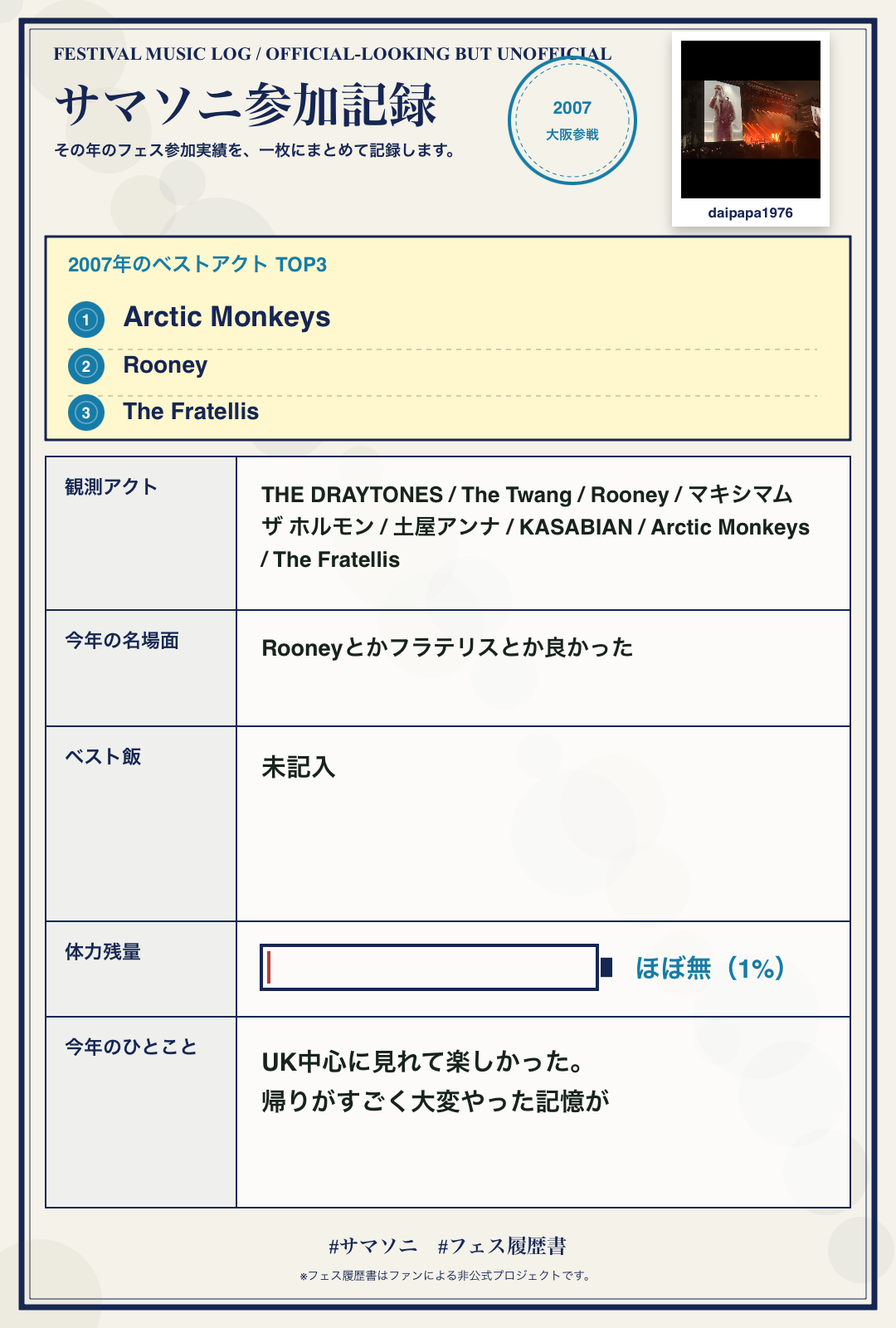 daipapa1976さんのサマソニ記録