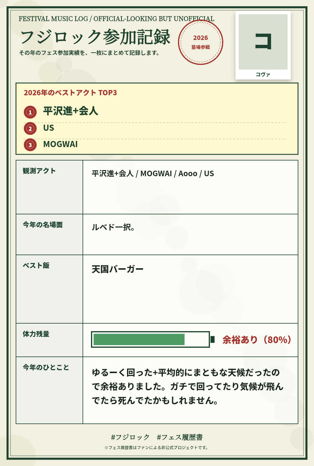 コヴァさんのフジロック記録